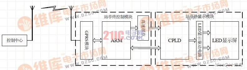 系統(tǒng)總體結(jié)構(gòu)框圖