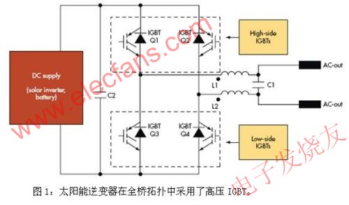 電源逆變器一般采用全橋拓撲 www.elecfans.com