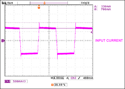 圖2. LED驅(qū)動(dòng)器的輸入電流