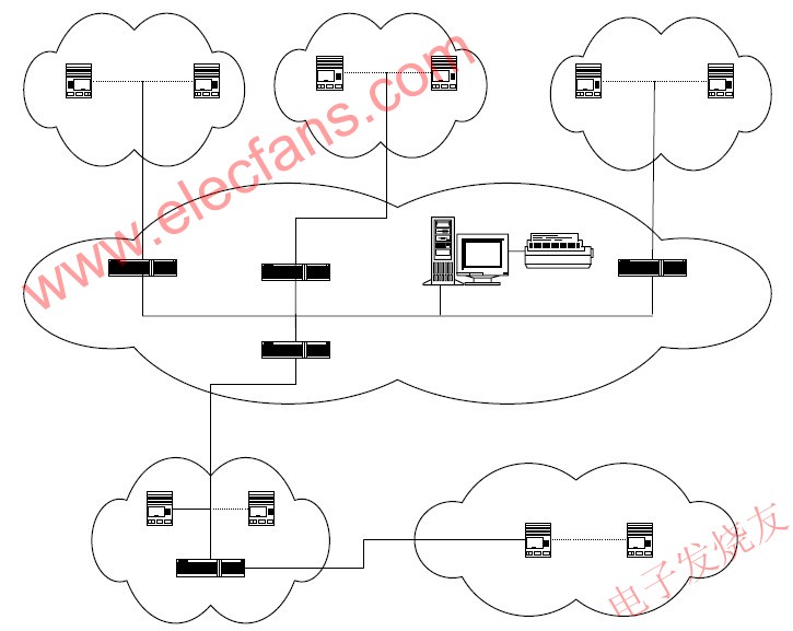 校園消費信息管理系統網絡結構 www.elecfans.com