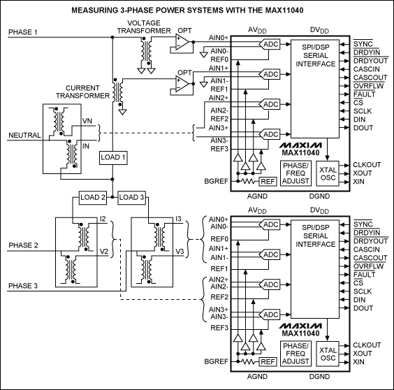 Figure 1. MAX11040-based DAS in power grid monitoring applications.