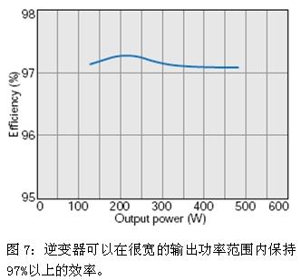 高效的500W太陽(yáng)能逆變器設(shè)計(jì)