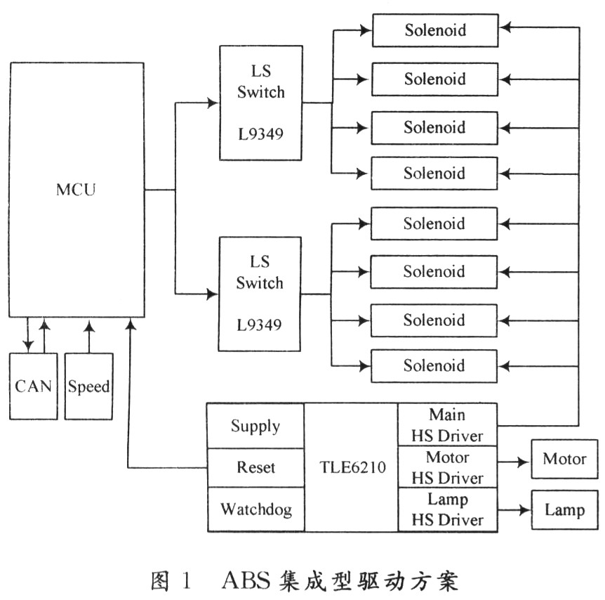 ABS驅(qū)動(dòng)電路的集成化方案