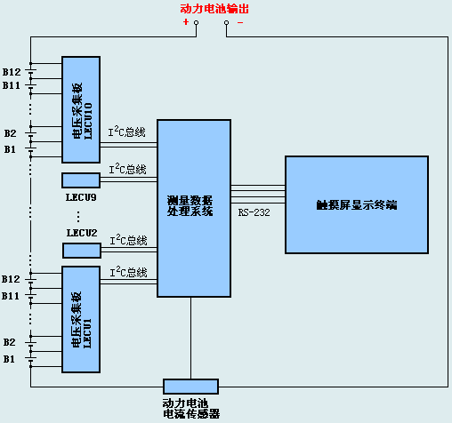 功能方框图