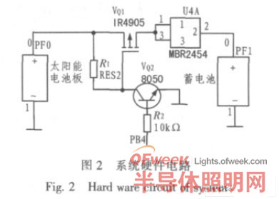 系统硬件电路