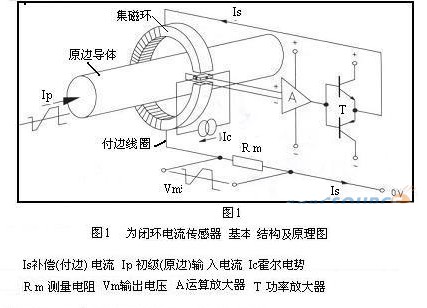 闭环原理传感器的基本结构与原理