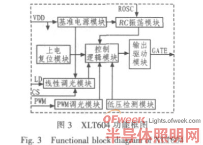 XLT604功能框圖