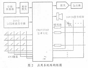 微型弹簧自动测试分选系统的原理框图