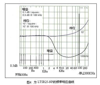 LTS25-NP频带响应曲线