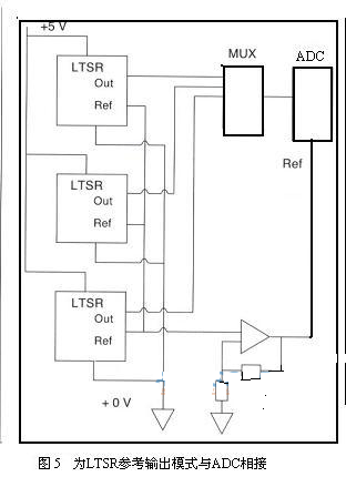 LTSR参考输出模式与ADC相接