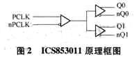 時鐘輸出結構