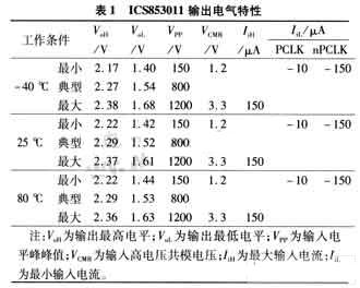 輸出電氣特性