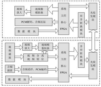 該系統(tǒng)的系統(tǒng)框圖 www.elecfans.com