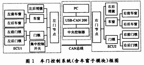 防夾系統(tǒng)硬件設(shè)計