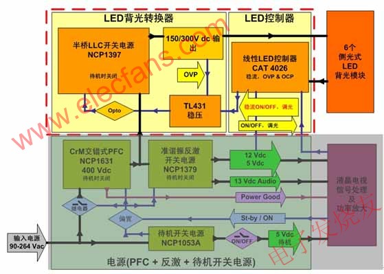 大屏幕LED背光液晶电视侧光式方案(黄色背景部分) www.elecfans.com