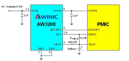 <p>圖6： 適用于諾基亞適配器的單芯片手機充電系統(tǒng)方案。（電子系統(tǒng)設(shè)計）