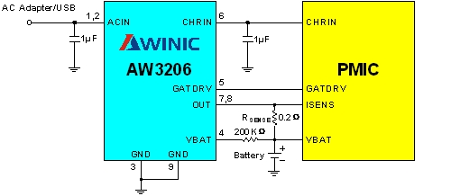 <p>圖3： 適用于國內(nèi)適配器的單芯片手機充電系統(tǒng)方案 。（電子系統(tǒng)設(shè)計）