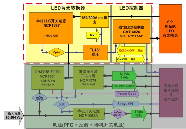 大屏幕LED背光液晶電視側(cè)光式方案