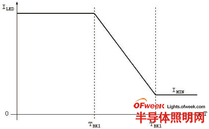 隨溫度變化的額定值下降曲線示例