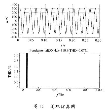THD频谱图