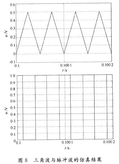 三角波與脈沖波的仿真結果