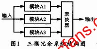 三模冗余系統(tǒng)結(jié)構(gòu)圖 www.elecfans.com