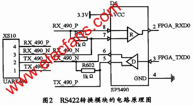  RS422轉(zhuǎn)換模塊