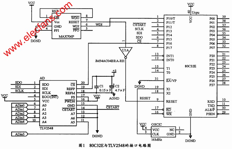 80C32E单片机与TLV2548的接口电路 www.elecfans.com