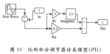 比例积分调节器仿真模型