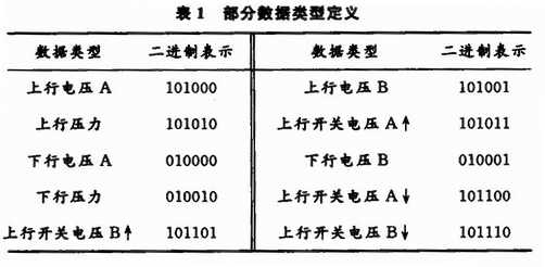 数据类型具体定义