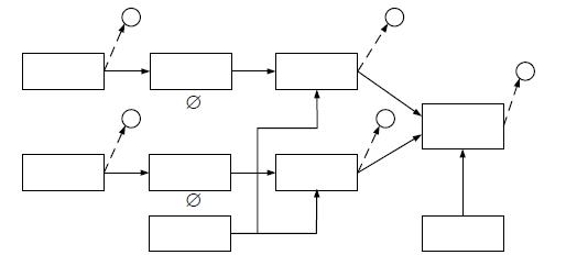 數(shù)據(jù)采集器的多信號(hào)模型