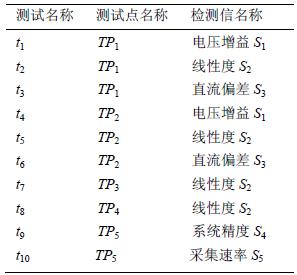 測(cè)試名稱