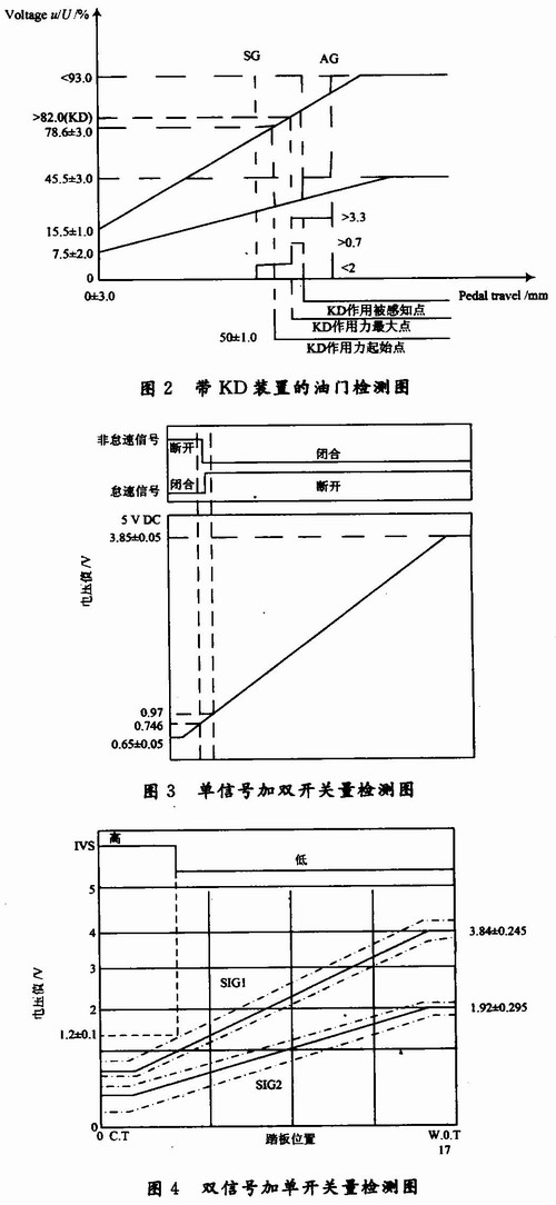 带KD装置的油门信号的判定条件图形