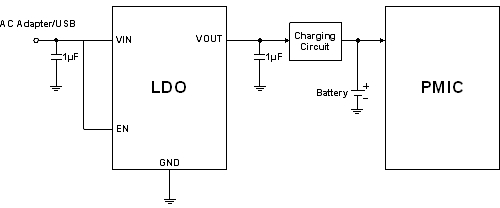 <p>圖5： 針對(duì)諾基亞適配器的手機(jī)充電系統(tǒng)方案。（電子系統(tǒng)設(shè)計(jì)）