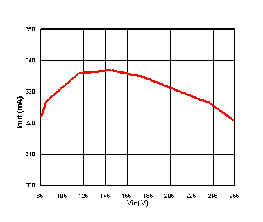 《國(guó)際電子商情》