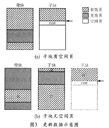 数据更新示意图