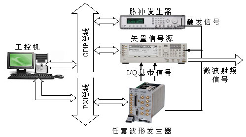 儀器的硬件連接