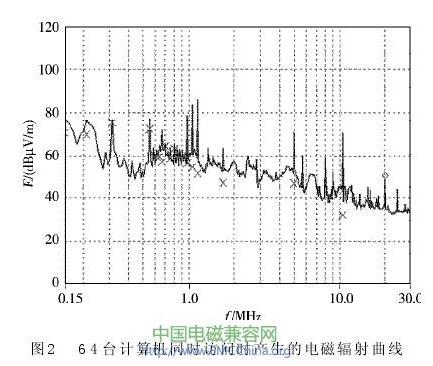 德国多特蒙德大学的研究图示