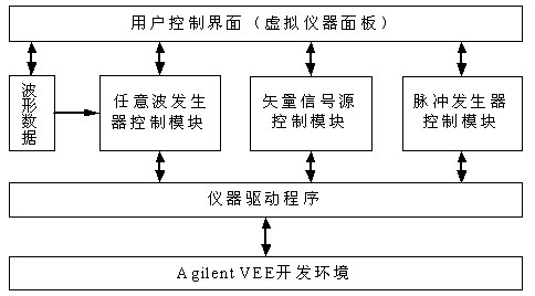 系统软件组成框图