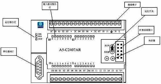 CPU前面板示意圖