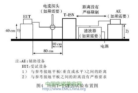 应用T-ISN的试验布置图