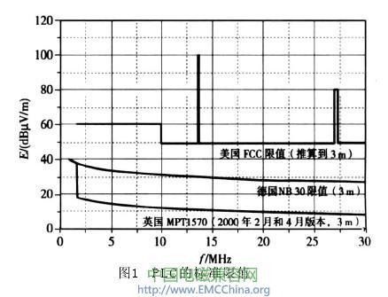 高速PLC现有三个电磁兼容标准