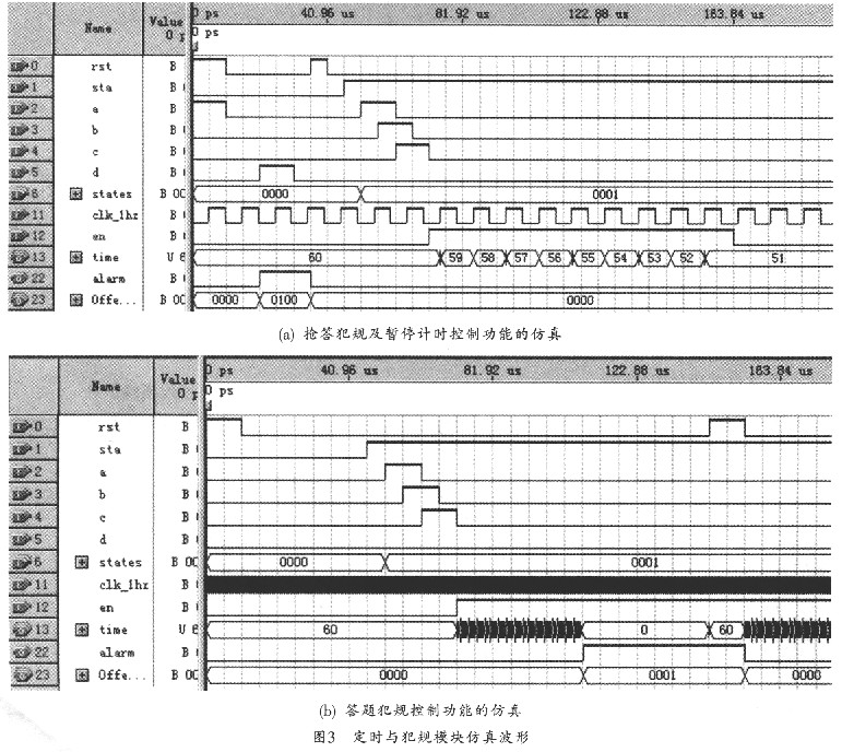 定时与犯规模块的仿真波形