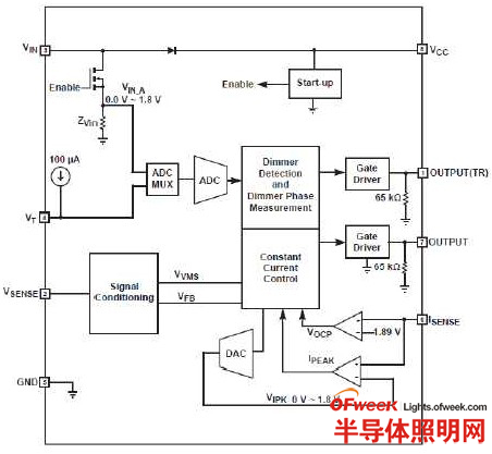 iW3610系列数字控制器的内部结构图