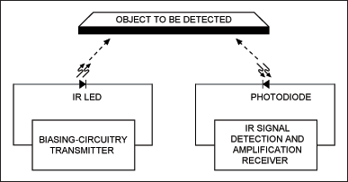 圖1. IR接近檢測傳感器的基本原理 www.elecfans.com