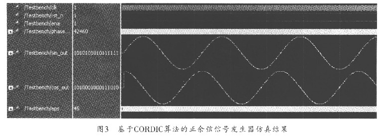 基于CORDIC算法的正余弦信号发生器的仿真结果