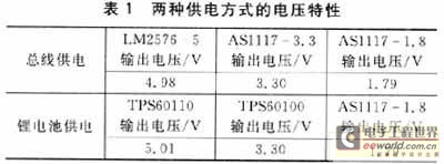 稳定工作时的电压情况