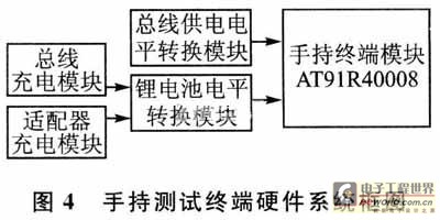 硬件框图