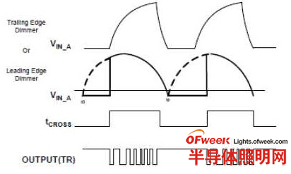 动态阻抗控制