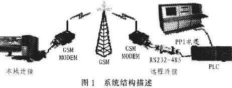 具体结构